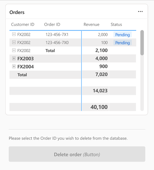 Captura de tela que mostra um exemplo de relatório que contém uma tabela e um botão de função de dados.