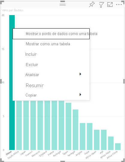 Screenshot of a visual with the basic context menu called from a data point.