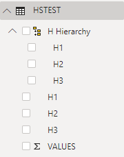 A captura de tela mostra as colunas de categoria que você pode adicionar à nova hierarquia.