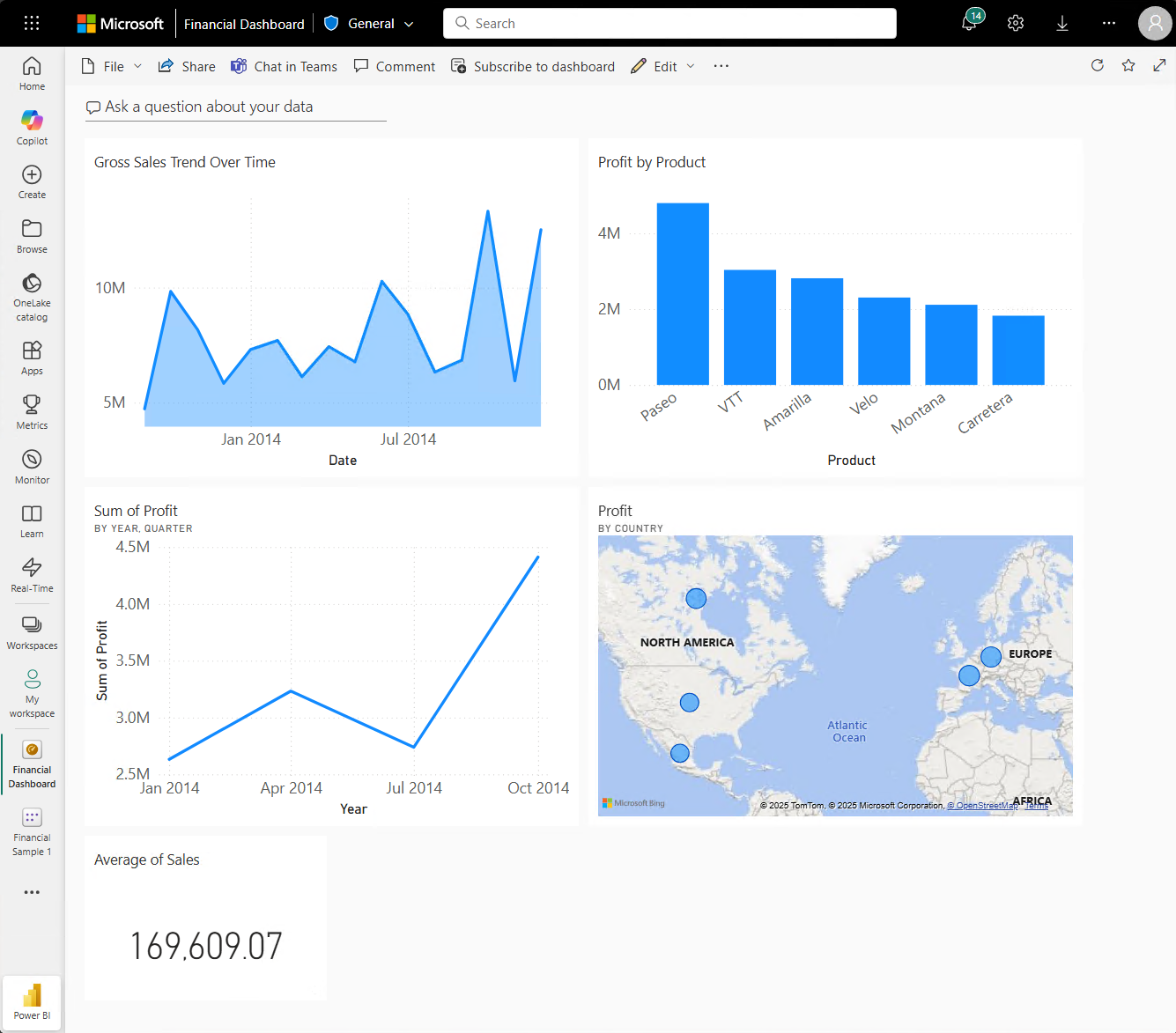 Captura de ecrã do dashboard de Exemplo Financeiro com azulejos de visualização Q&A fixados.