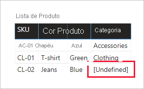 A table visual includes four columns: SKU, Product, Color, and Category. The Category value for product SKU CL-02 is now labeled 