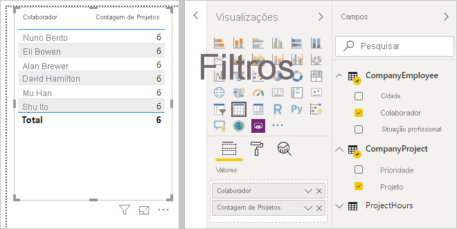 Screenshot of the visualization tab used with the Employee and Project fields.