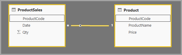 Screenshot of ProductSales and Product table in Relationship view.