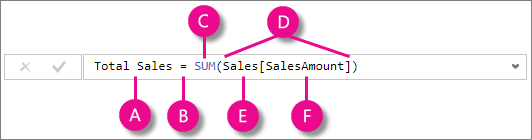 Captura de ecrã de uma fórmula DAX com ponteiros para elementos de sintaxe individuais.