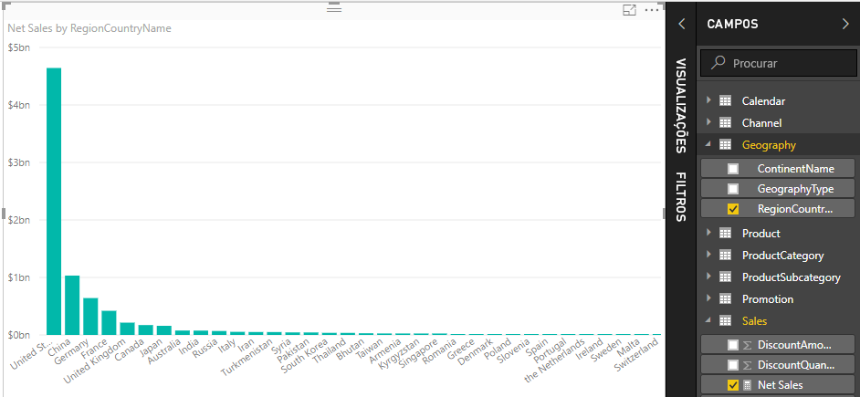 Captura de ecrã das vendas líquidas por país/região.