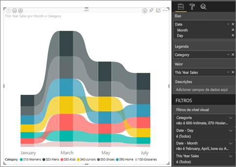 Screenshot that shows the newly created ribbon chart with monthly data about the Home category.