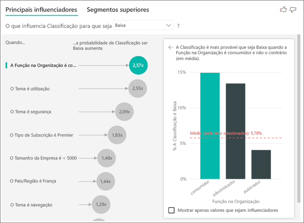 Screenshot of key influencers, with Role in Org is consumer selected.