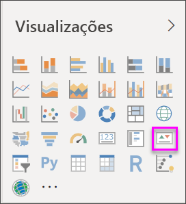 Screenshot of the Visualizations pane with the KPI icon called out.