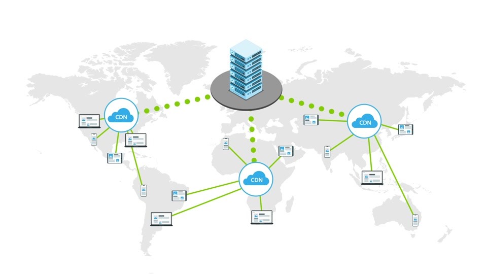 Diagrama do mundo a mostrar servidores da Rede de Entrega de Conteúdos em três continentes diferentes. Cada servidor liga a utilizadores que se encontram no, ou perto do, continente onde o servidor está localizado.