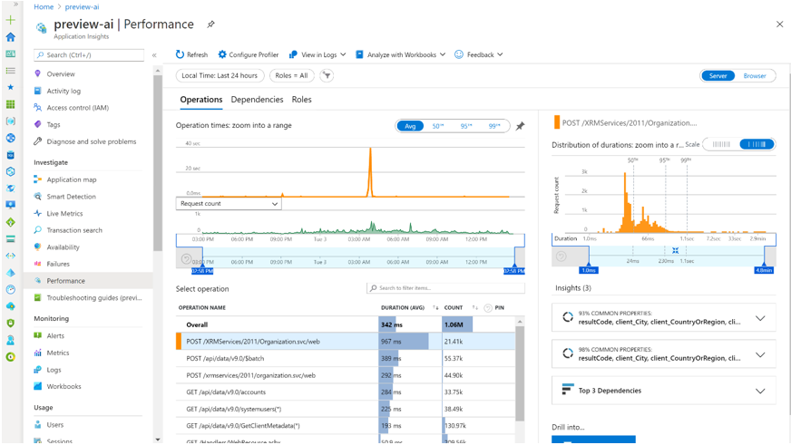 Painel Desempenho do Application Insights.