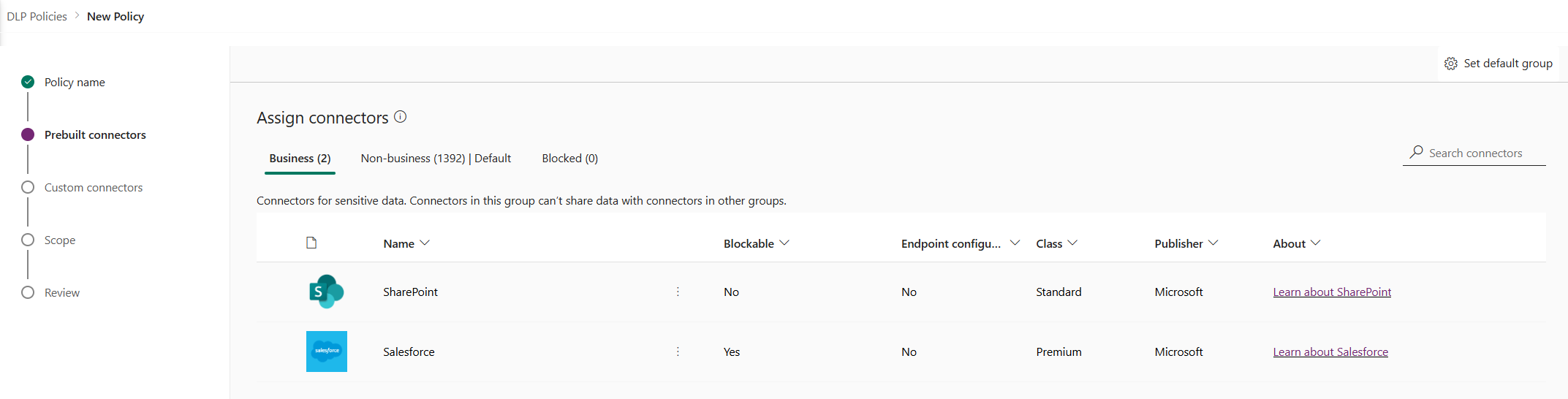 Grupo de dados de negócio