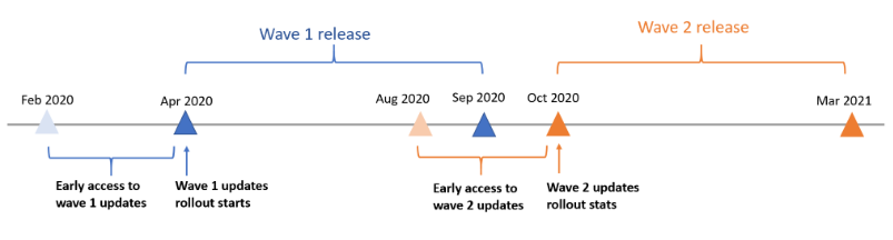 Exemplo de linha cronológica com a opção de participar ativamente para 2020.