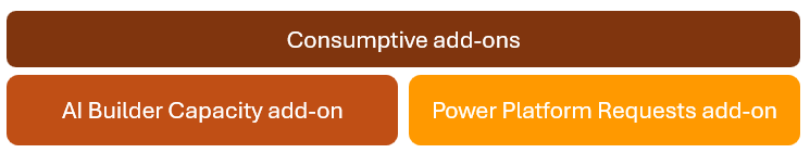 Screenshot de add-ons consumptive Power Automate .