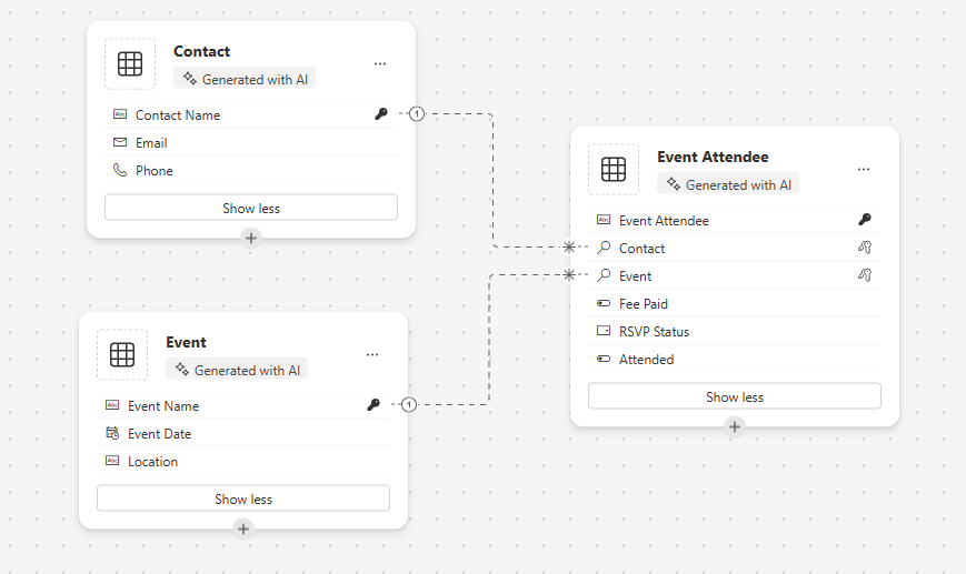 Diagrama de arquitetura mostrando como as tabelas Evento, Contato e Participante de Evento se conectam para controlar quem participa de eventos e dados relacionados sobre cada participante.