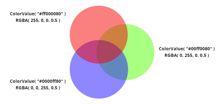 Três cores primárias com uma definição alfa de 50%.
