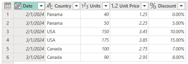 Captura de ecrã da tabela inicial de exemplo com as colunas Data, País, Unidades, Preço Unitário e Percentagem de desconto.