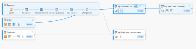 Vista de diagrama que mostra um realce azul claro para consultas relacionadas entre si.