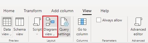 Opção de vista de diagrama dentro do separador Ver no friso do Power Query.