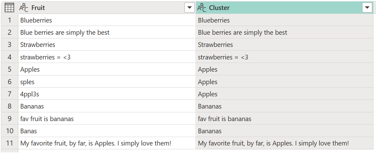 Captura de tela da saída padrão com uma nova coluna Cluster depois de executar a operação Valores de cluster na coluna Fruit com valores padrão.