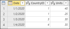 Tabela de vendas contendo as colunas Data, ID do País e Unidades, com CountryID definido como 1 nas linhas 1 e 2, 3 na linha 3 e 4 na linha 4.