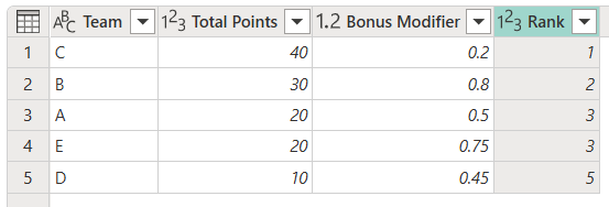 Transforme a classificação com o método de classificação de competição padrão.