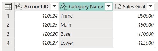Captura de ecrã da tabela com o Nome da Categoria: texto removido de todas as linhas da coluna Nome da Categoria, restando apenas o nome real da categoria.