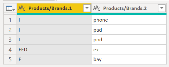 Captura de ecrã a mostrar as colunas Produtos/Marcas.1 e Produtos/Marcas.2, com a primeira e a segunda metade da palavra separadas nas duas colunas.