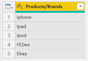 Captura de ecrã a mostrar uma tabela com a coluna Produtos/Marcas, contendo cinco linhas, com a coluna Word a conter a primeira e a segunda metade da palavra.