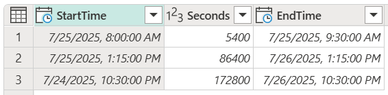 Captura de ecrã da tabela que contém a coluna de data e hora de fim derivada da hora de início e duração em segundos.