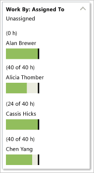 TFS-PS_Excel_Capacity_AgilePlan Capacity Load Balancing