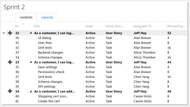 TFS-PS_Excel_ItBacklog_AgilePlan Iteration Backlog Agile Planning