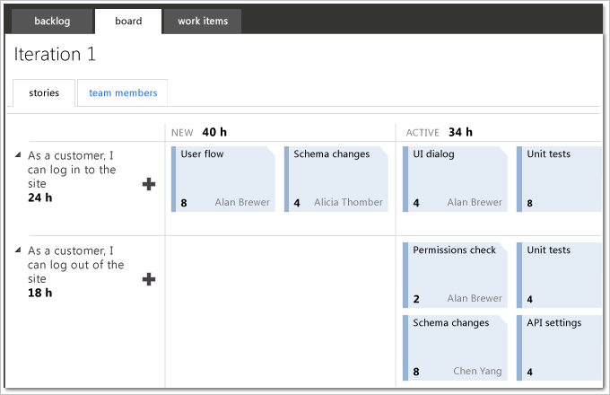 TFS-PS_Excel_ItBacklog_AgilePlanUpd Update tasks using the task board