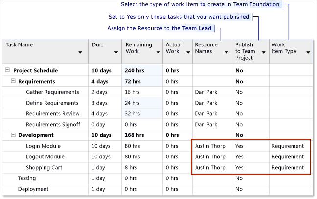 TFS-PS_PP_Detailed Setting Requirements to be Published