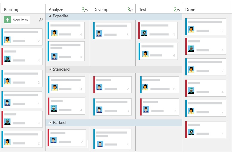 Conceptual image of Kanban board showing three swimlanes