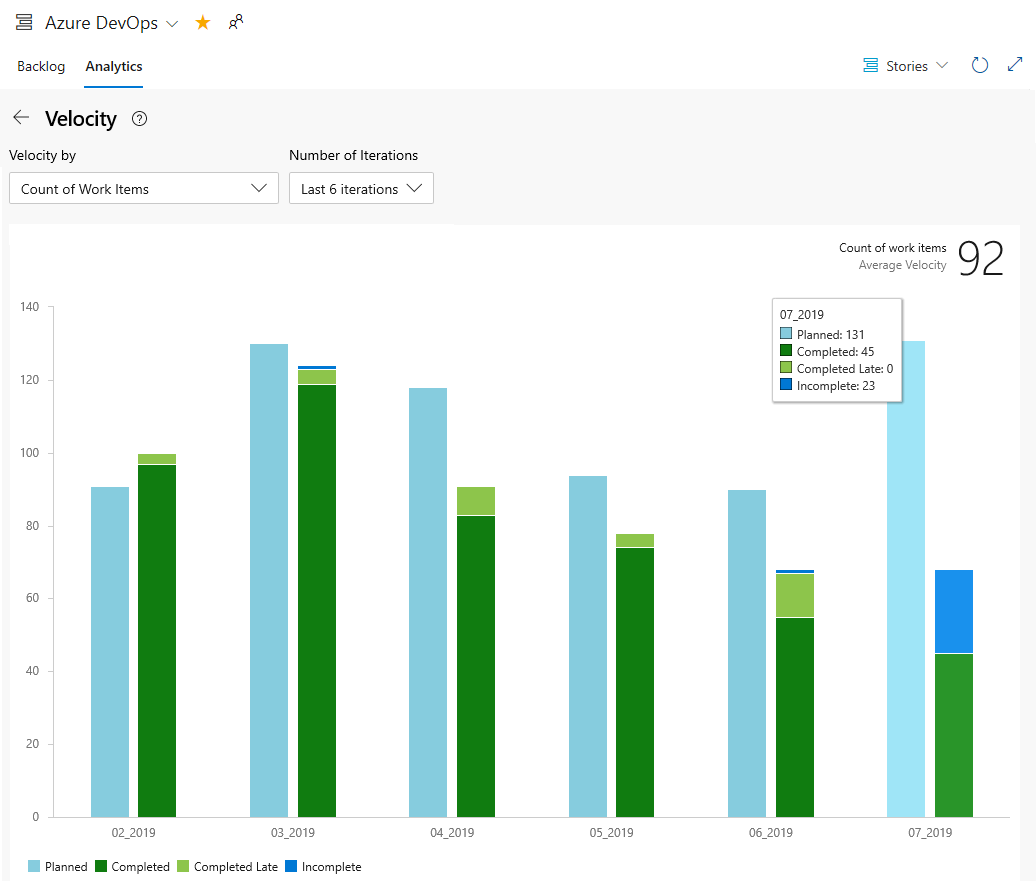 Screenshot of Example team velocity chart.