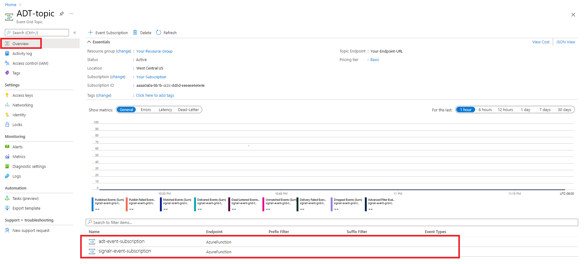 Captura de ecrã do portal do Azure a mostrar duas subscrições de eventos na página de tópicos da Grelha de Eventos.