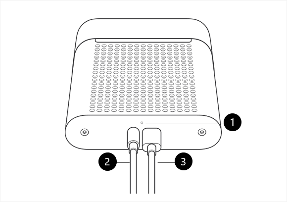 A imagem mostra a parte traseira do Azure Kinect DK. Existem três textos explicativos numerados: um para um indicador LED e, abaixo dele, dois para cabos.