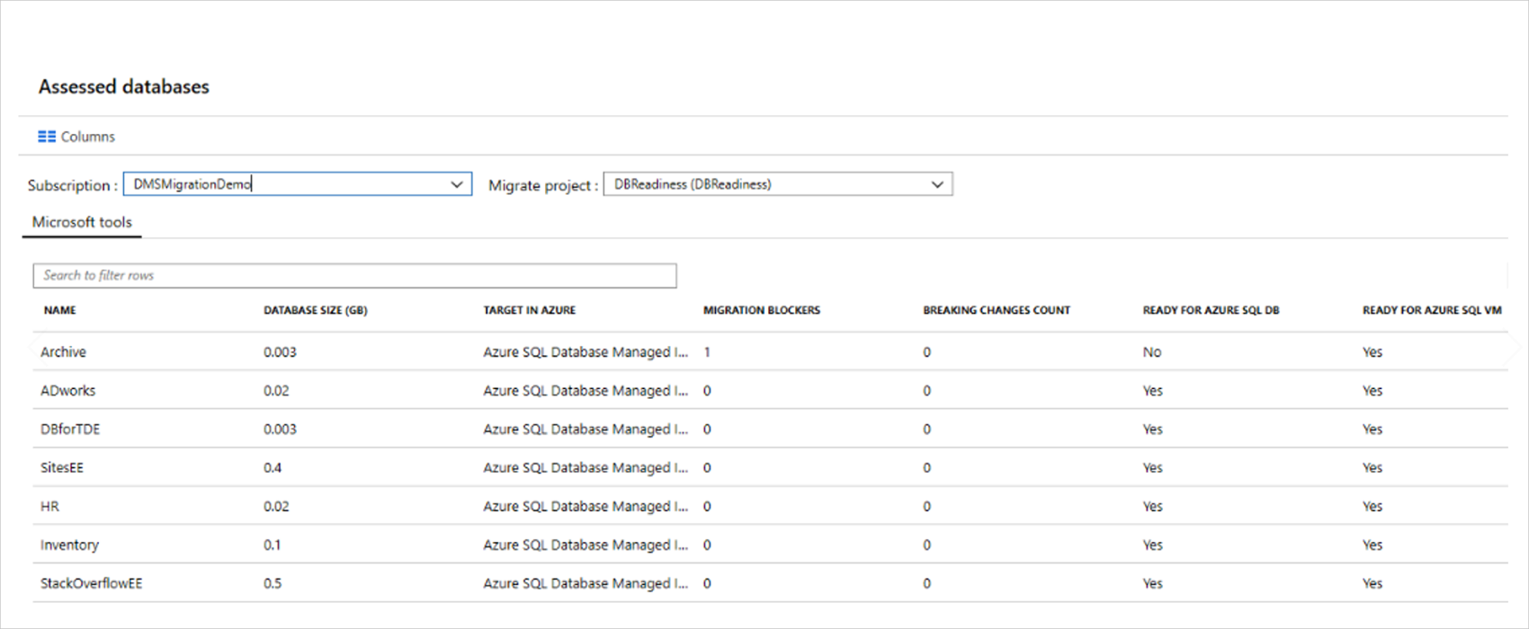 Avaliações de bases de dados