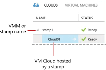 List stamps and VM Clouds
