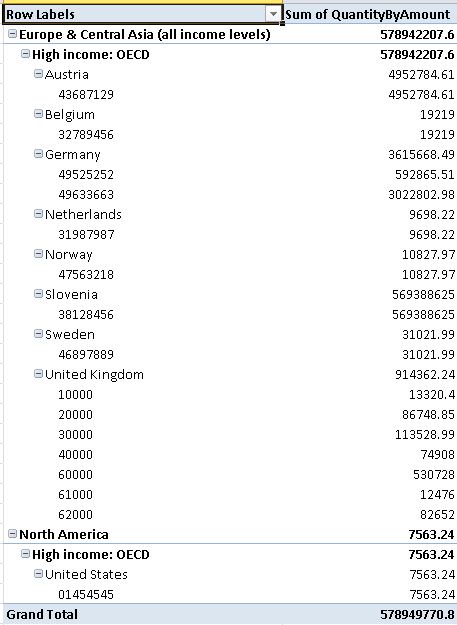 FinalPivotTabl Final pivot table