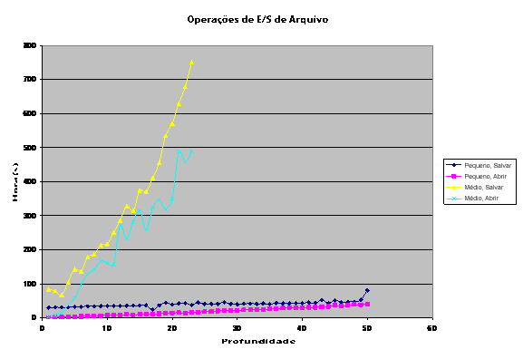 Gráfico de limites de software do Project Server