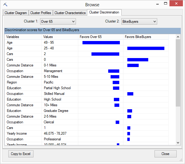 comparando clusters em um modelo comparando clusters em um modelo