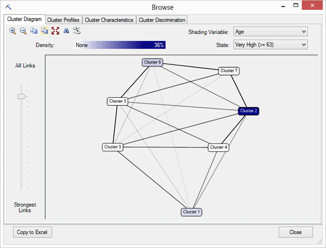 Modificar o diagrama de cluster para mostrar a idade Modificar o diagrama de cluster para mostrar a idade