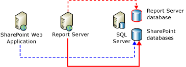 Diagrama de conexões