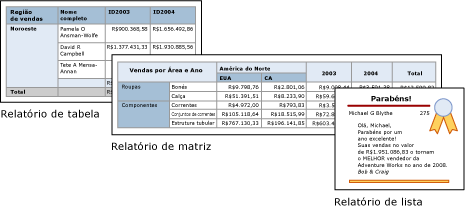 Tabela, matriz e lista