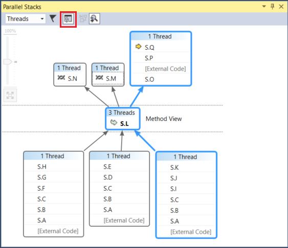 PDW_Walkthrough_4 Method view in Parallel Stacks window