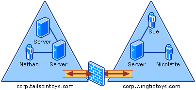 Relação fidedigna cortada