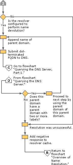 Consultar o servidor DNS, Parte 2