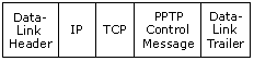 Pacote de ligação controlada PPTP