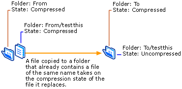 Copiar ficheiro para pasta que contém o mesmo nome de ficheiro